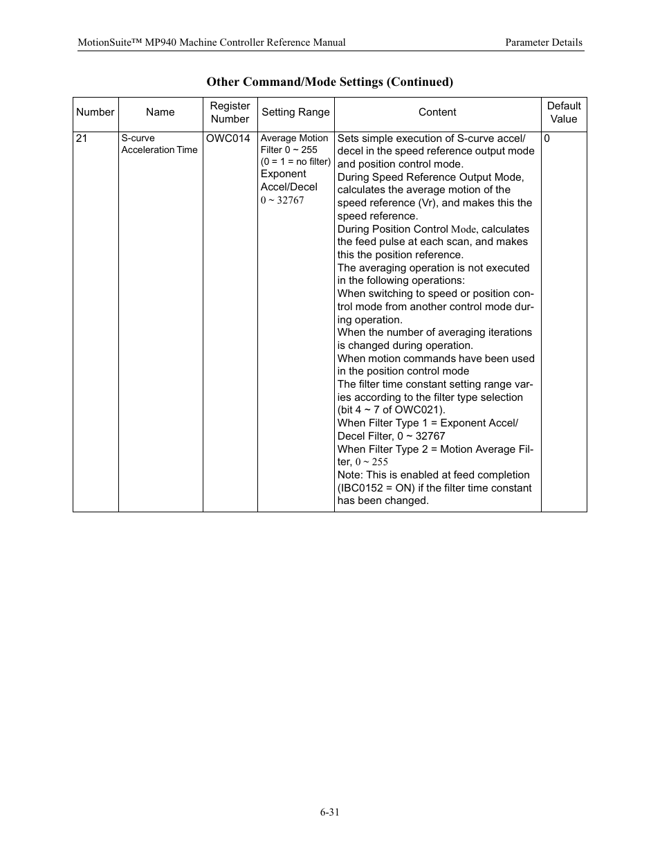 Yaskawa MP940 Reference Manual User Manual | Page 231 / 525