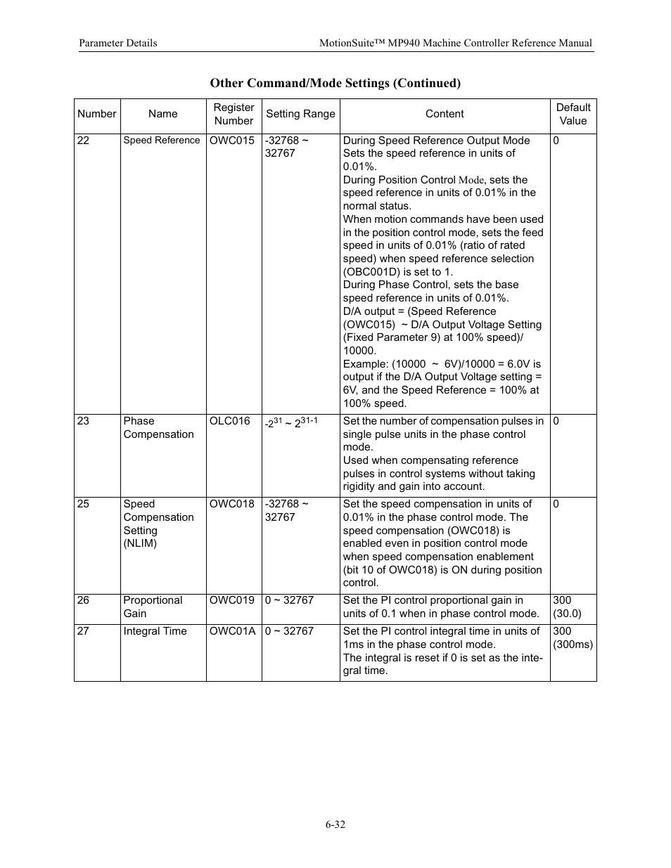 Yaskawa MP940 Reference Manual User Manual | Page 232 / 525