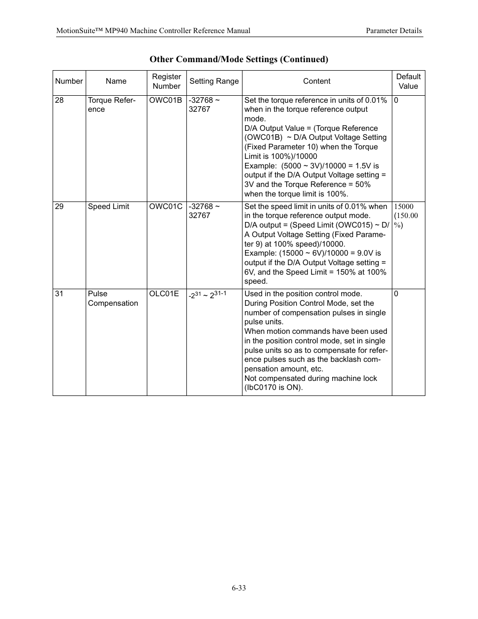 Yaskawa MP940 Reference Manual User Manual | Page 233 / 525