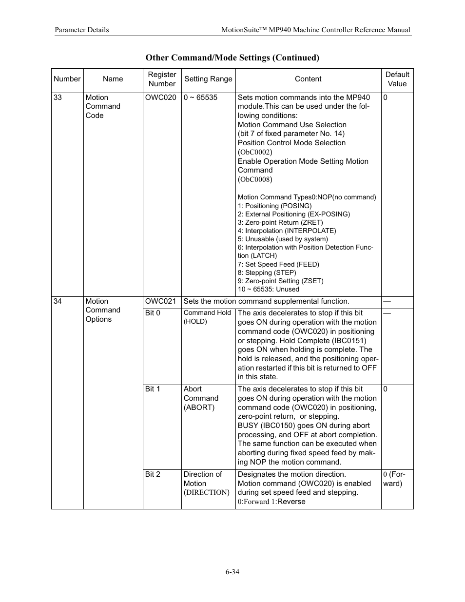 Yaskawa MP940 Reference Manual User Manual | Page 234 / 525