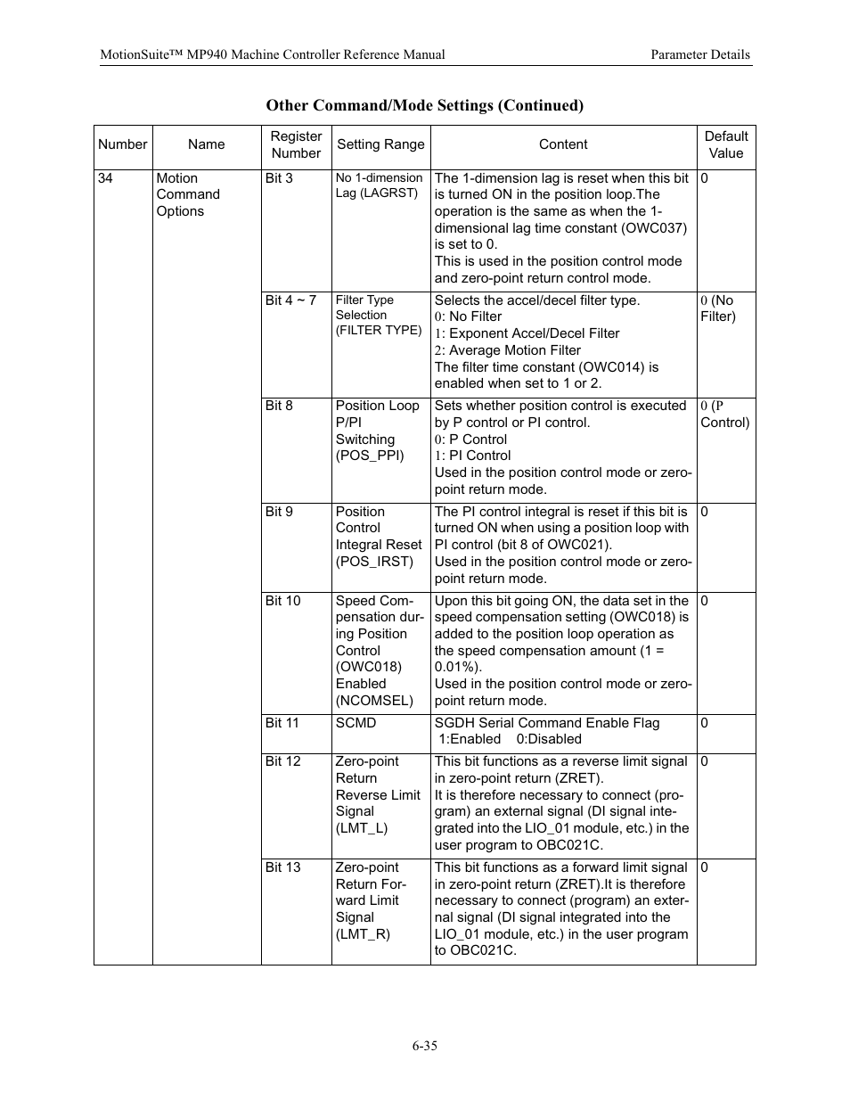 Yaskawa MP940 Reference Manual User Manual | Page 235 / 525