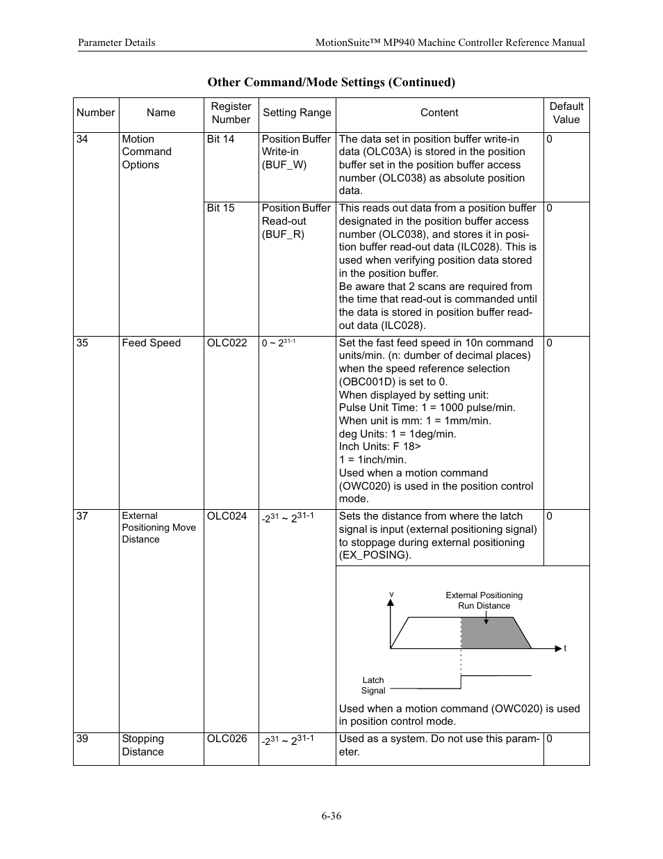 Other command/mode settings (continued) | Yaskawa MP940 Reference Manual User Manual | Page 236 / 525
