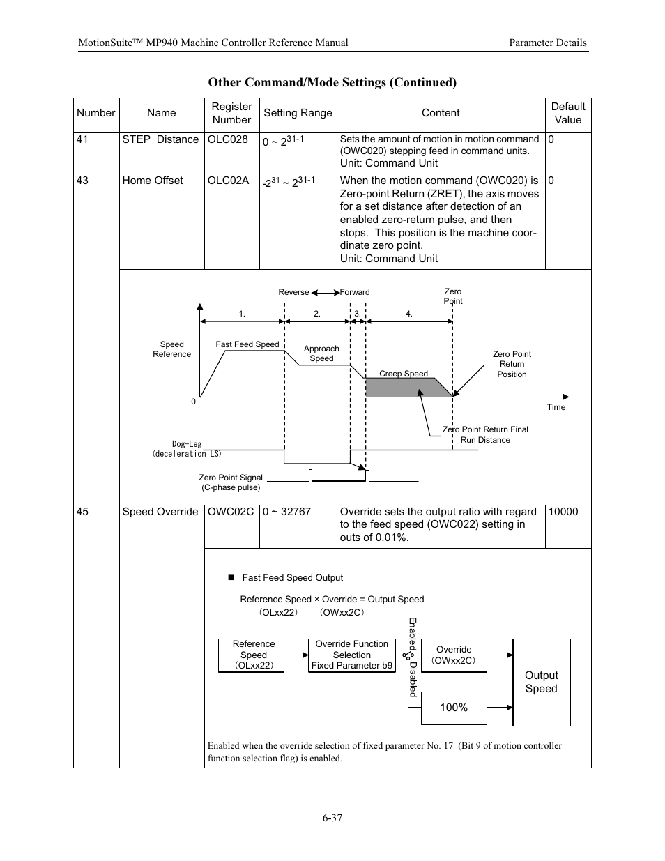 Other command/mode settings (continued) | Yaskawa MP940 Reference Manual User Manual | Page 237 / 525