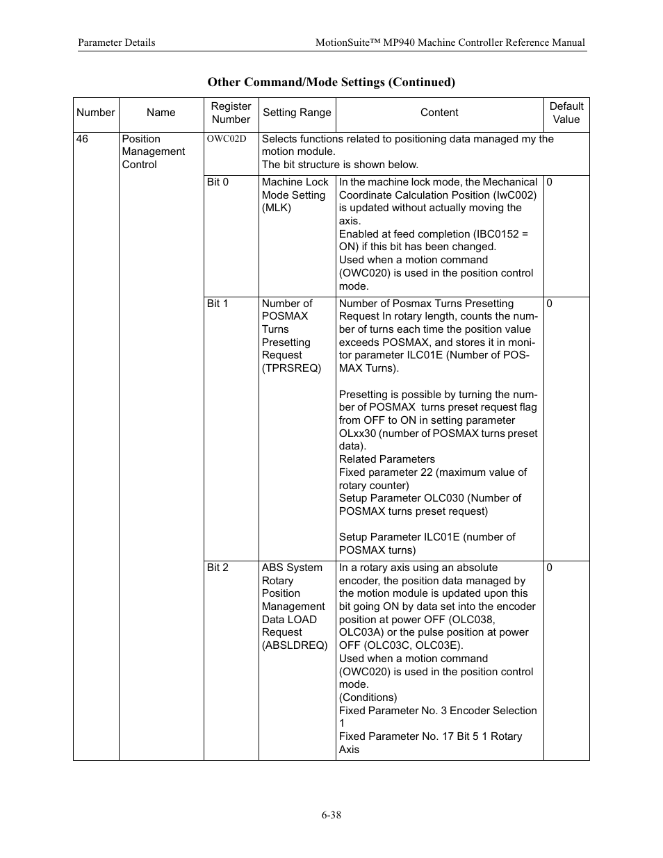 Yaskawa MP940 Reference Manual User Manual | Page 238 / 525