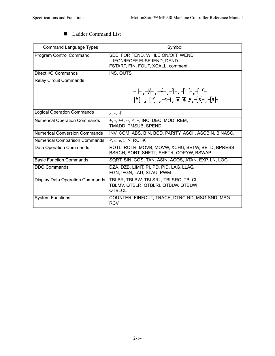 Ladder command list | Yaskawa MP940 Reference Manual User Manual | Page 24 / 525
