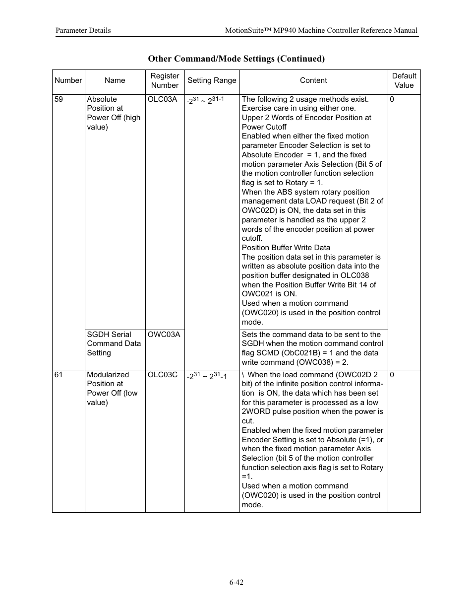 Yaskawa MP940 Reference Manual User Manual | Page 242 / 525