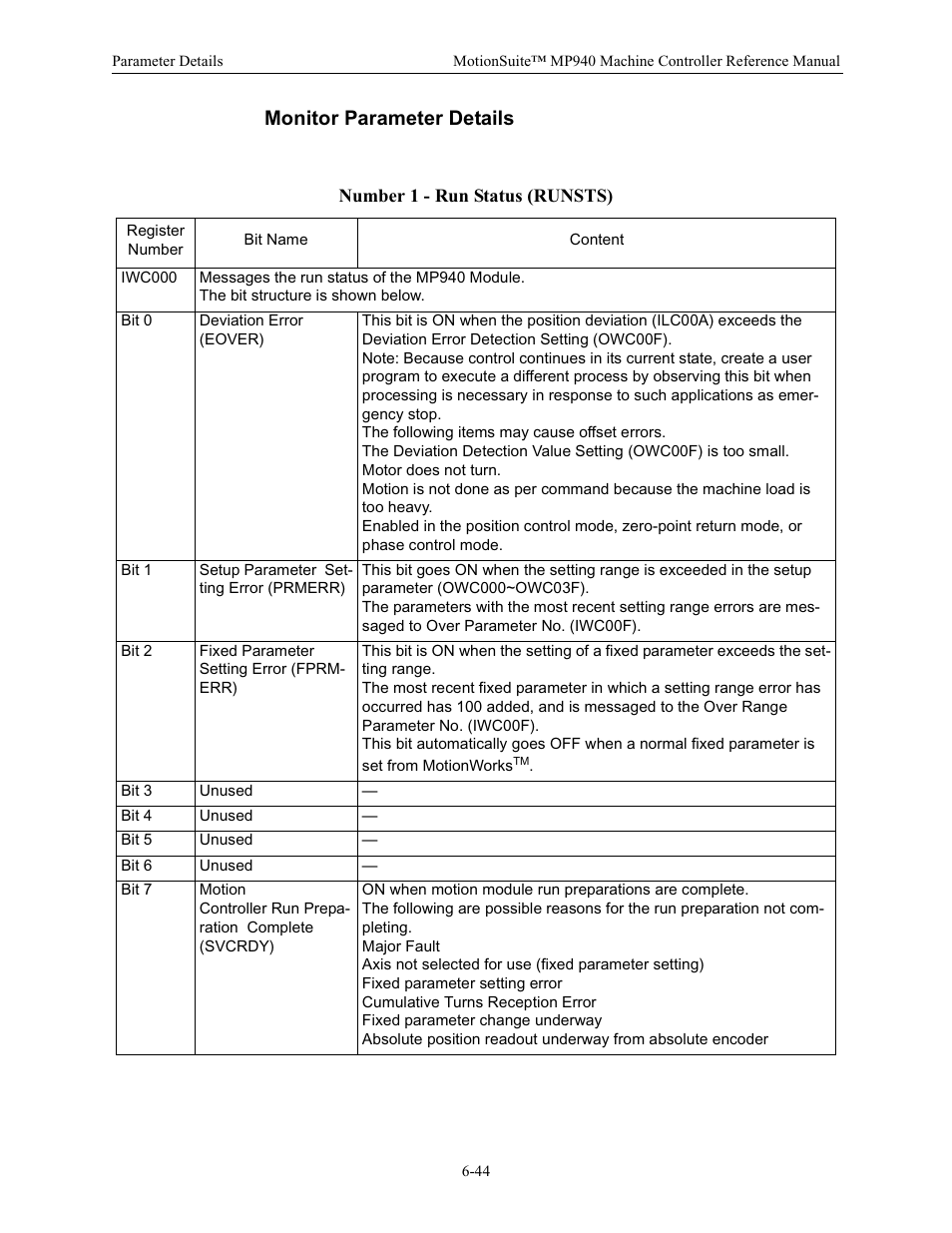 Monitor parameter details, Number 1 - run status (runsts) | Yaskawa MP940 Reference Manual User Manual | Page 244 / 525