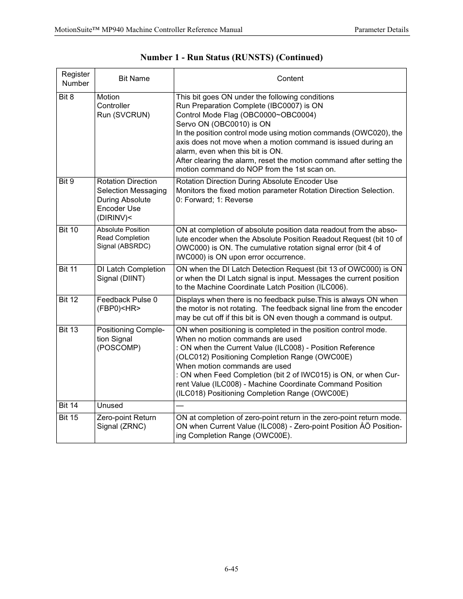 Yaskawa MP940 Reference Manual User Manual | Page 245 / 525