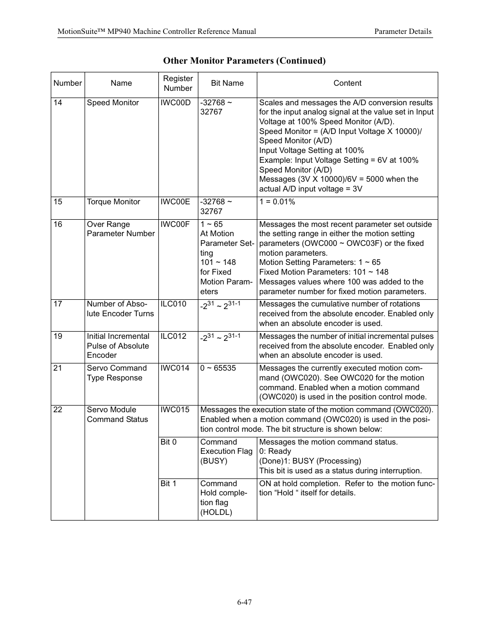 Yaskawa MP940 Reference Manual User Manual | Page 247 / 525