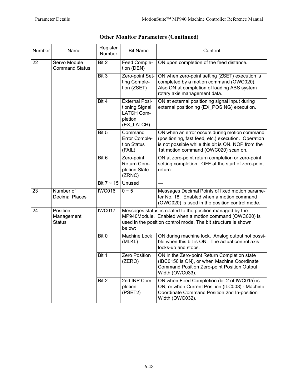 Yaskawa MP940 Reference Manual User Manual | Page 248 / 525
