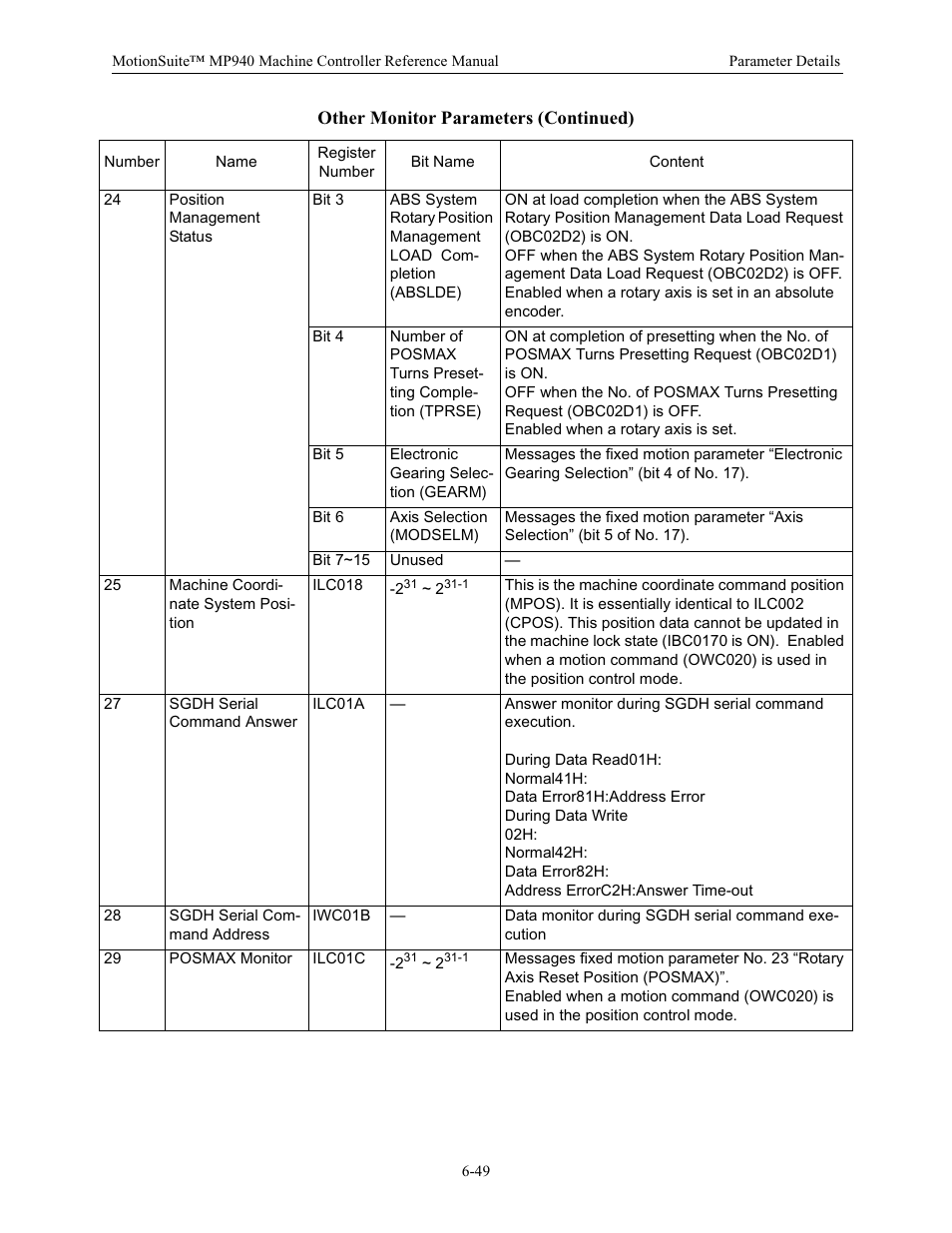 Yaskawa MP940 Reference Manual User Manual | Page 249 / 525