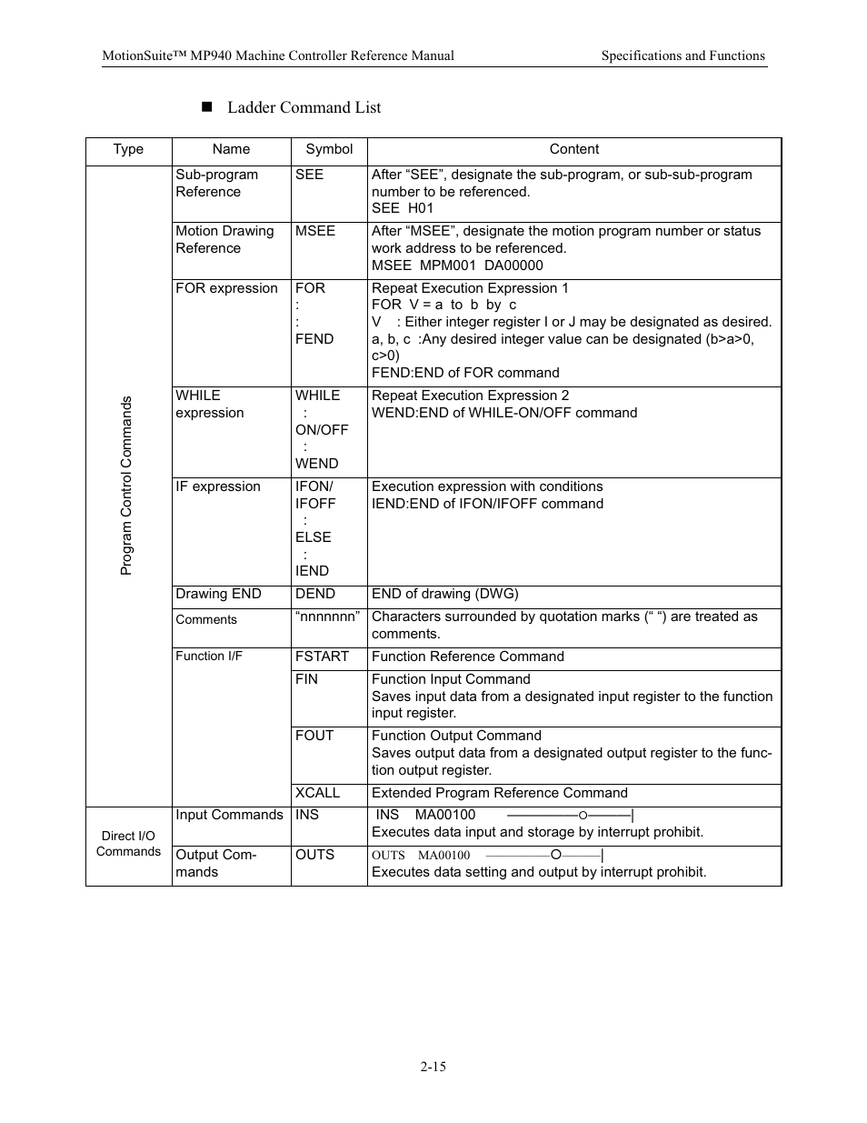 Yaskawa MP940 Reference Manual User Manual | Page 25 / 525