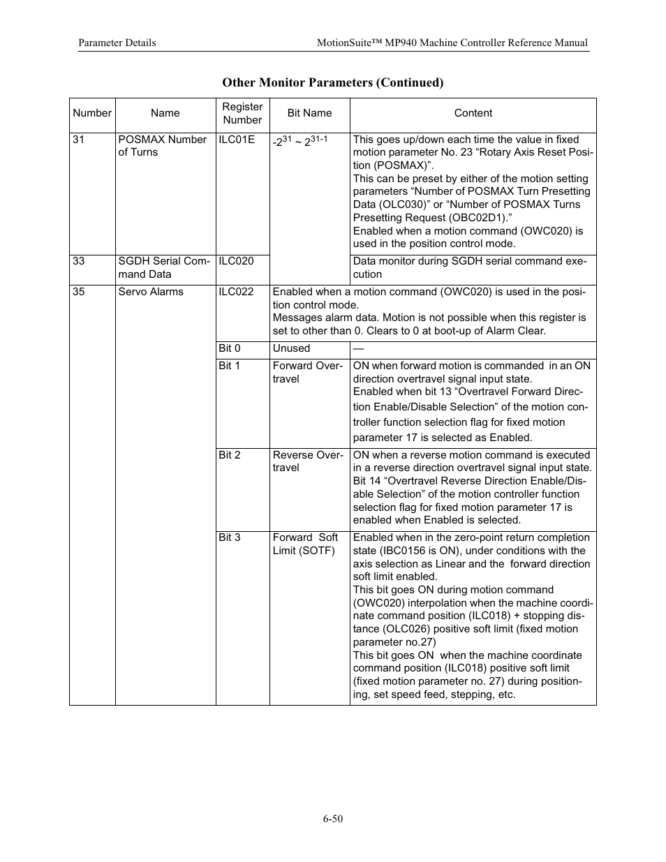 Yaskawa MP940 Reference Manual User Manual | Page 250 / 525