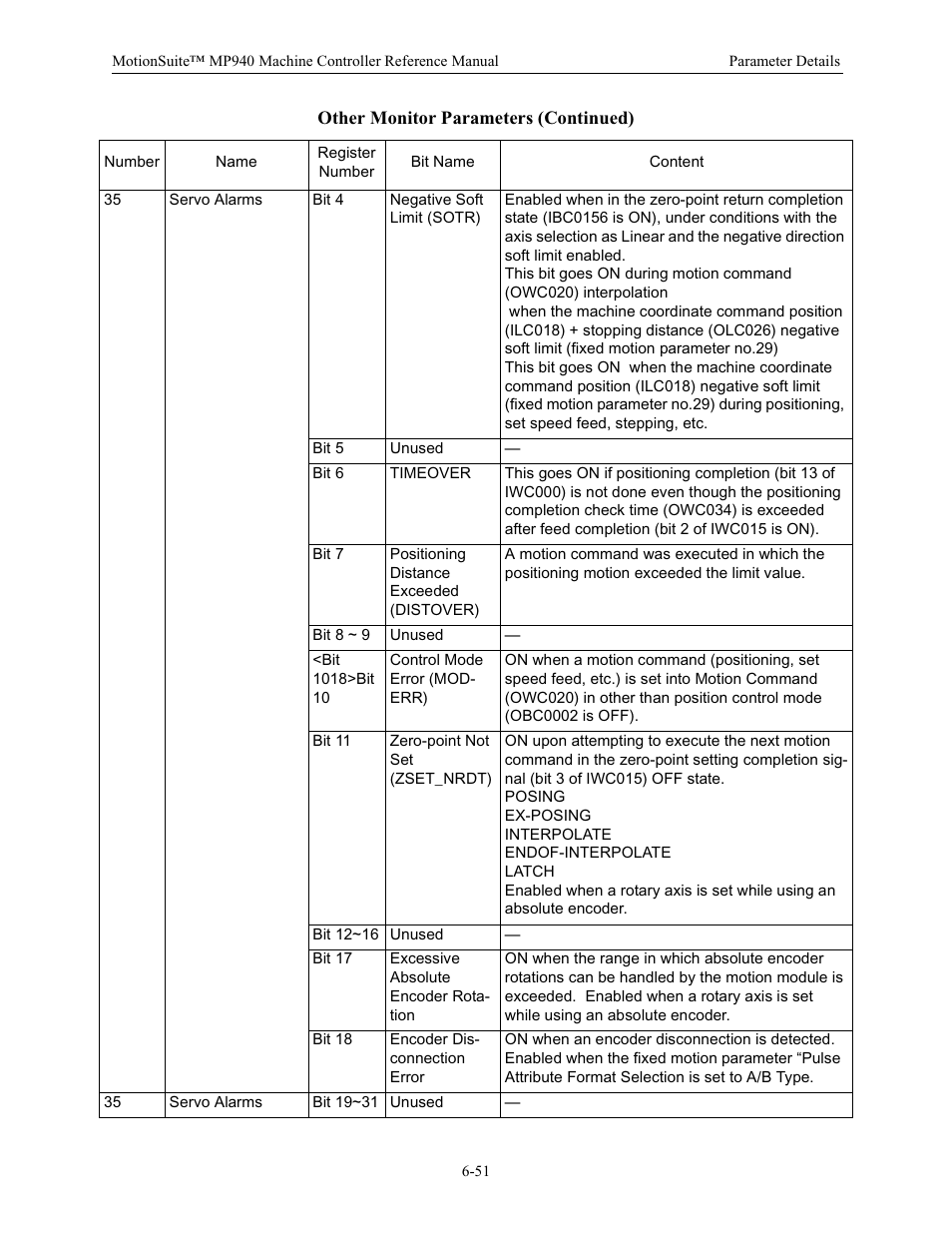 Yaskawa MP940 Reference Manual User Manual | Page 251 / 525