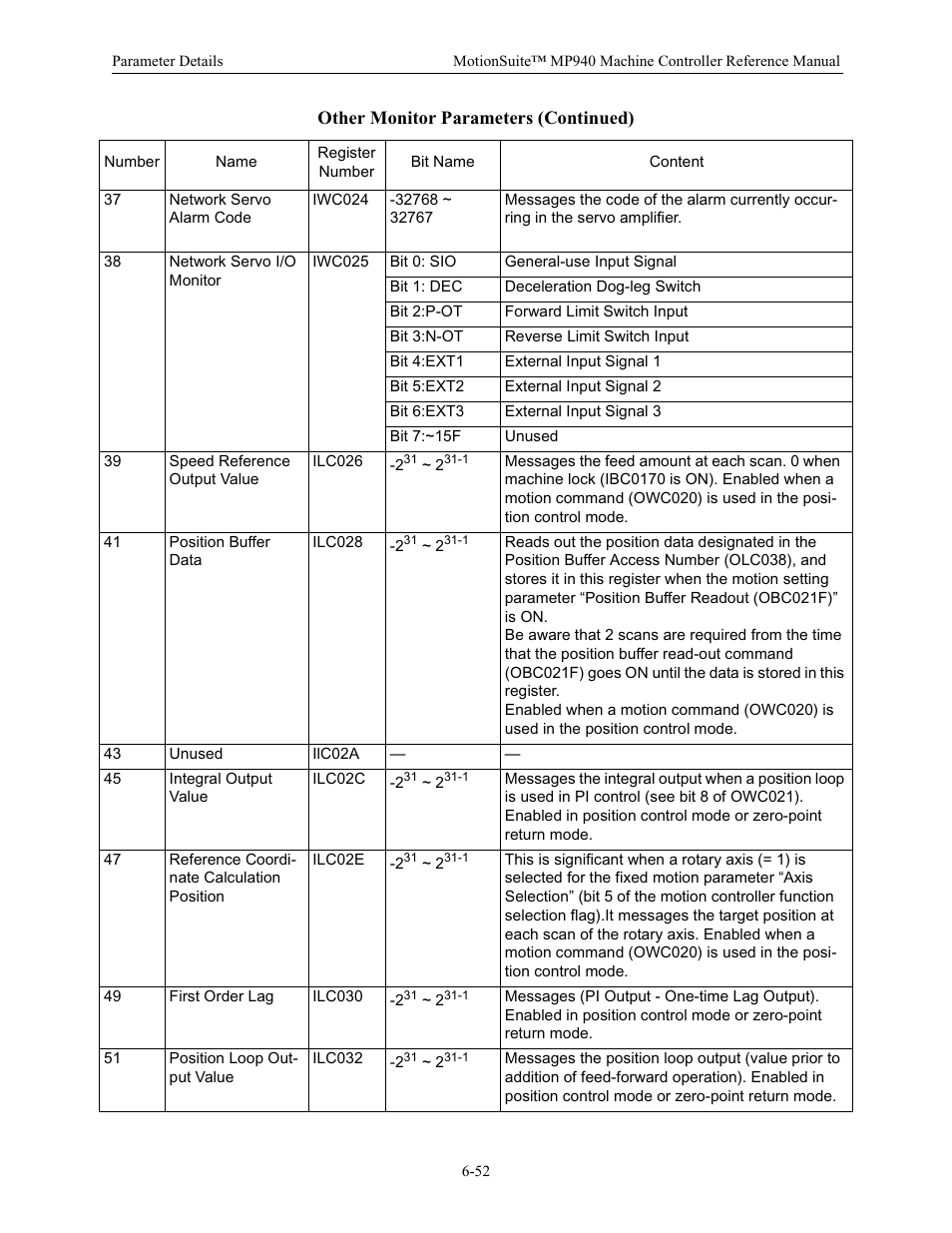Yaskawa MP940 Reference Manual User Manual | Page 252 / 525