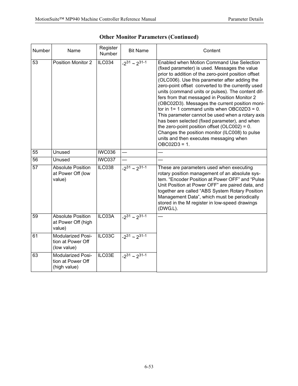 Other monitor parameters (continued) | Yaskawa MP940 Reference Manual User Manual | Page 253 / 525