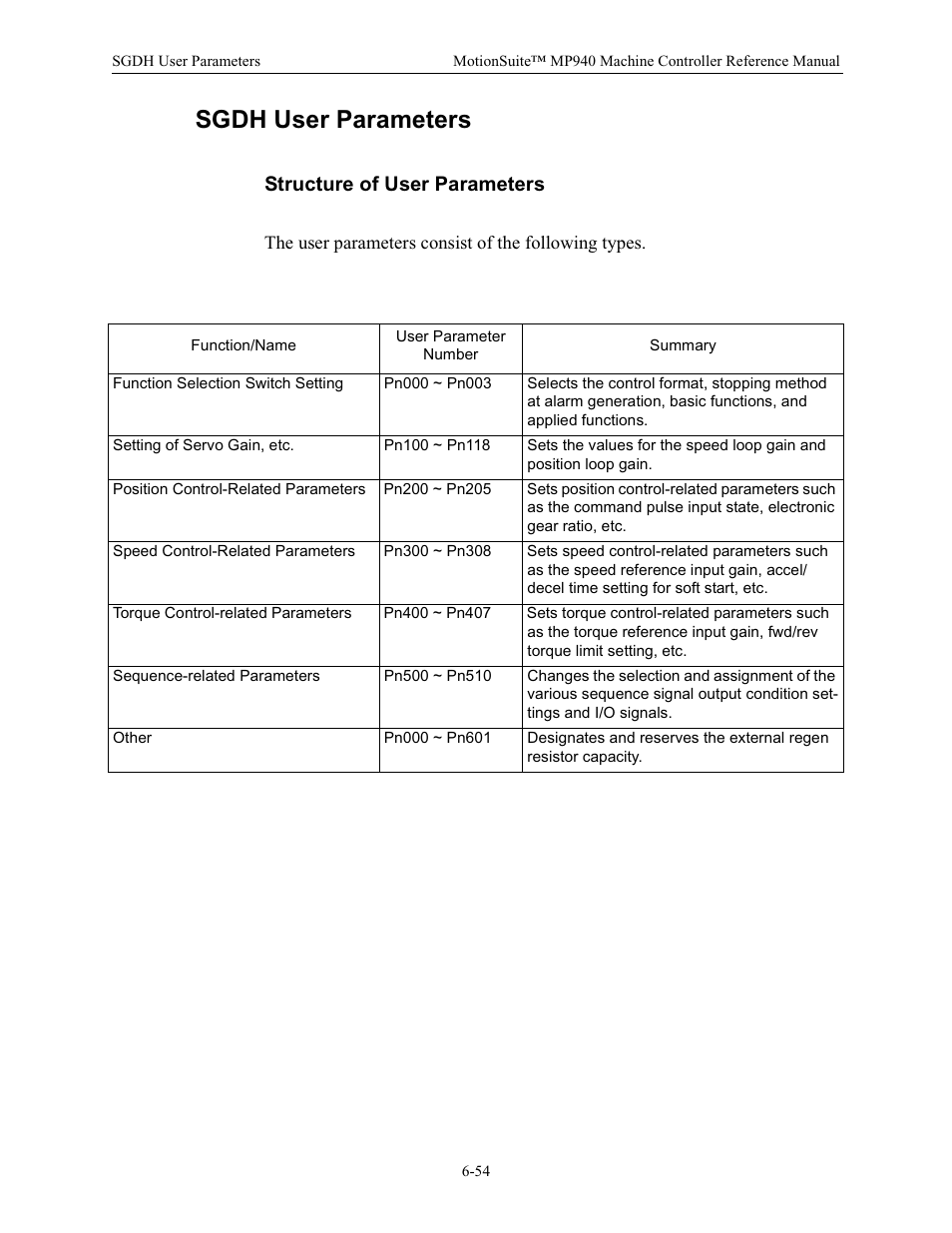 Sgdh user parameters, Structure of user parameters | Yaskawa MP940 Reference Manual User Manual | Page 254 / 525