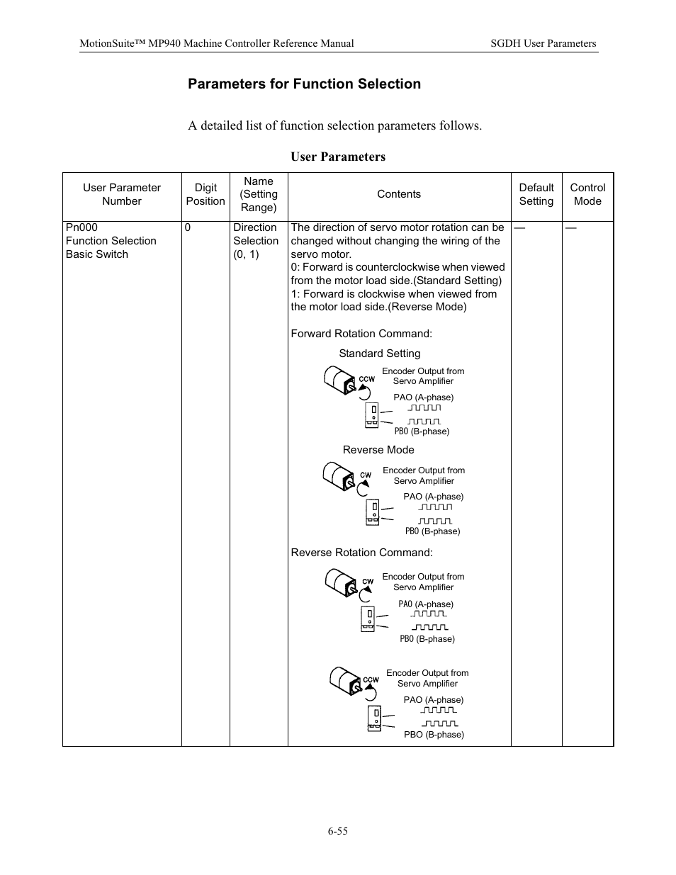 Parameters for function selection, User parameters | Yaskawa MP940 Reference Manual User Manual | Page 255 / 525