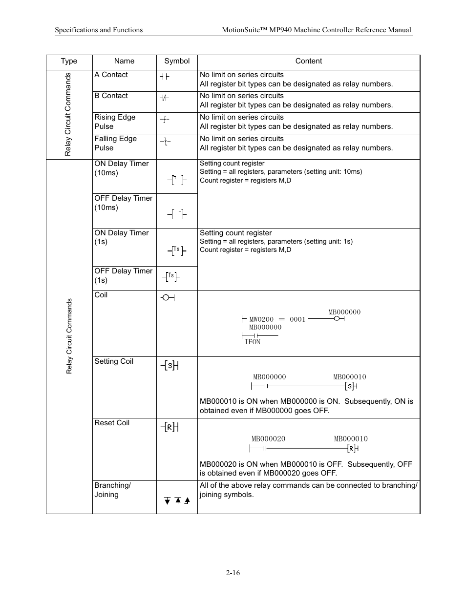 Yaskawa MP940 Reference Manual User Manual | Page 26 / 525