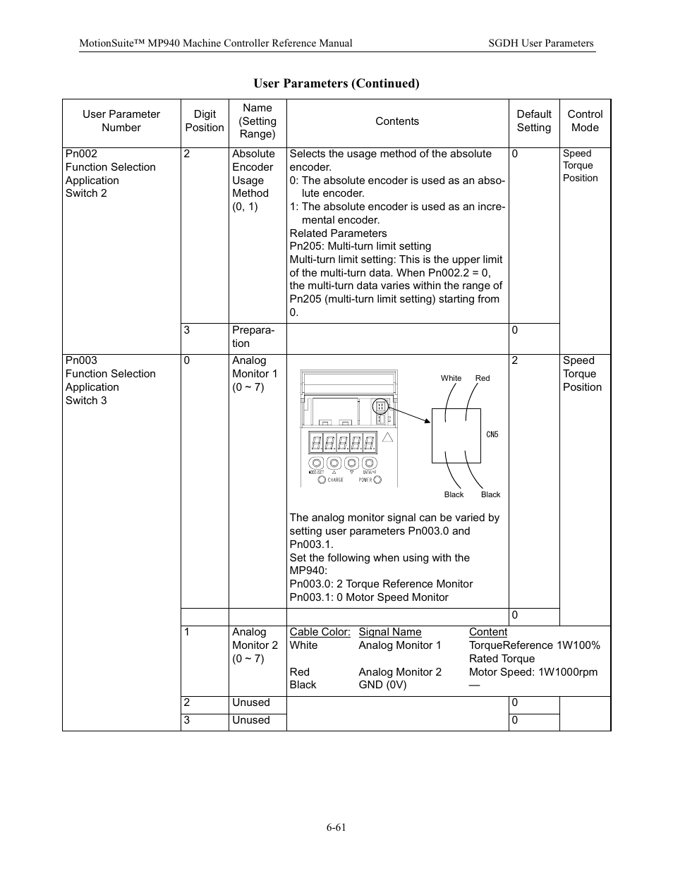 User parameters (continued) | Yaskawa MP940 Reference Manual User Manual | Page 261 / 525
