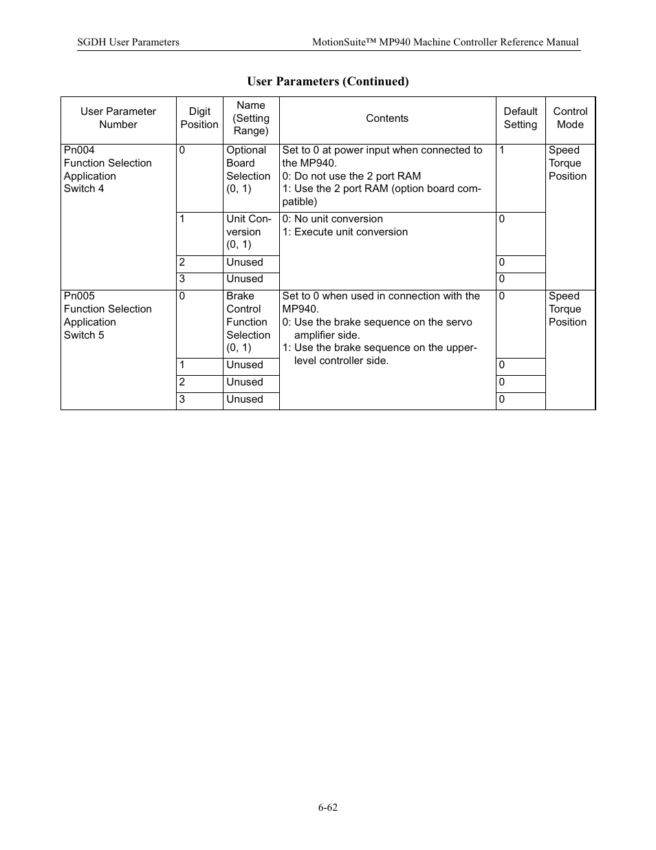 Yaskawa MP940 Reference Manual User Manual | Page 262 / 525