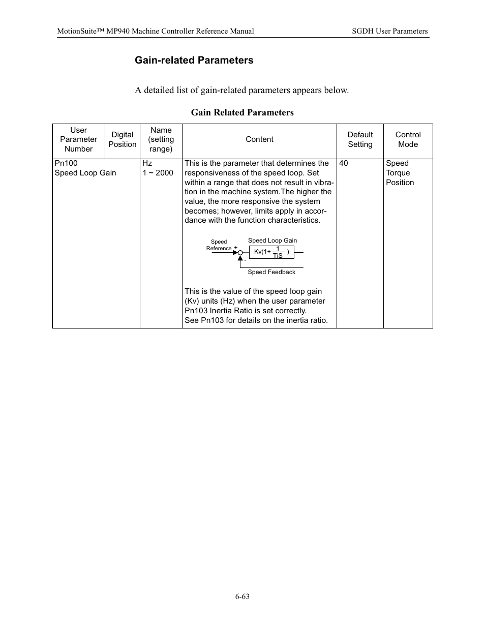 Gain-related parameters, Gain related parameters | Yaskawa MP940 Reference Manual User Manual | Page 263 / 525