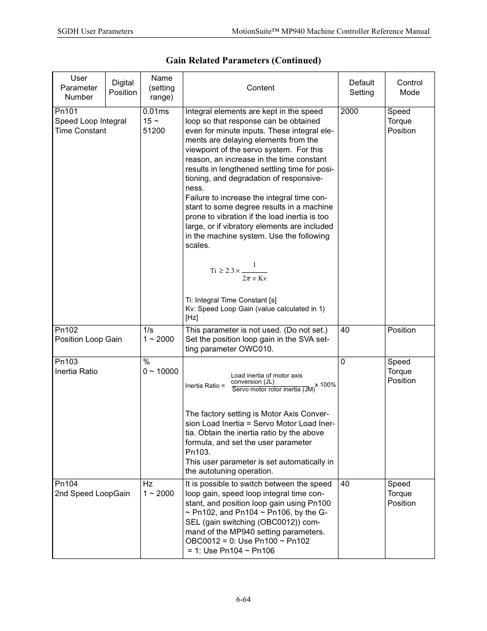 Yaskawa MP940 Reference Manual User Manual | Page 264 / 525