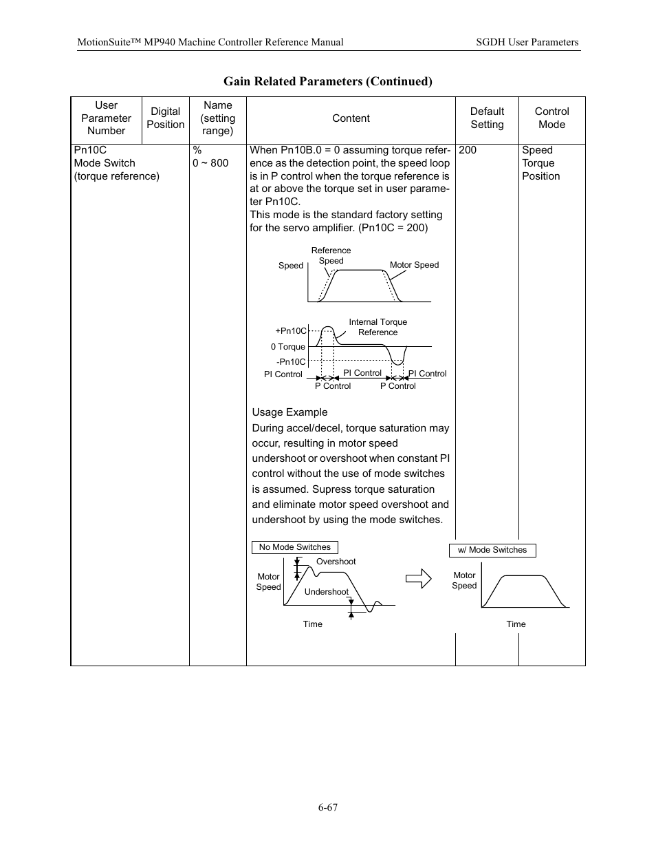 Gain related parameters (continued) | Yaskawa MP940 Reference Manual User Manual | Page 267 / 525