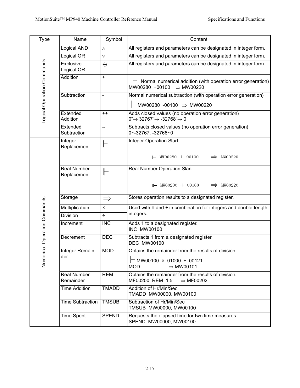 Yaskawa MP940 Reference Manual User Manual | Page 27 / 525