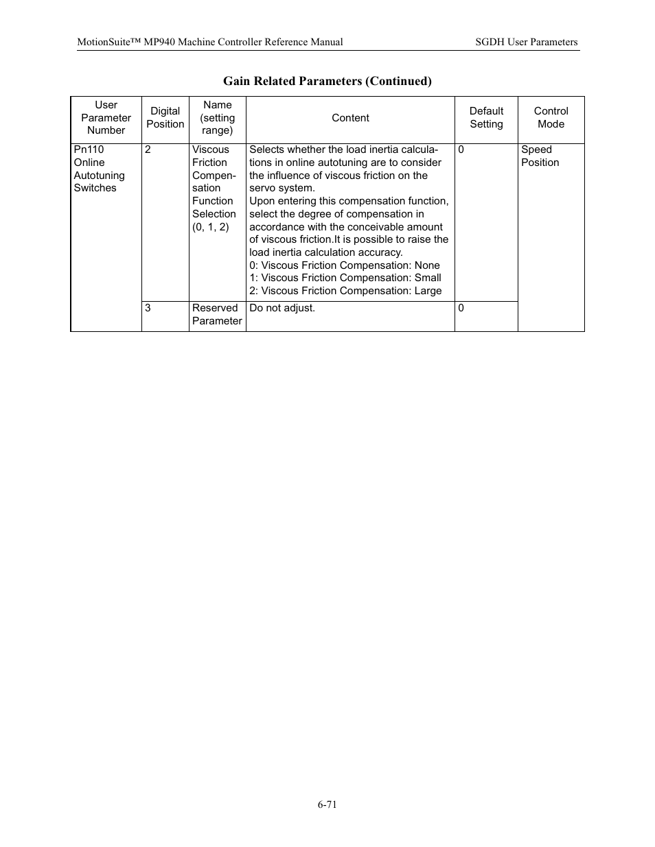 Yaskawa MP940 Reference Manual User Manual | Page 271 / 525