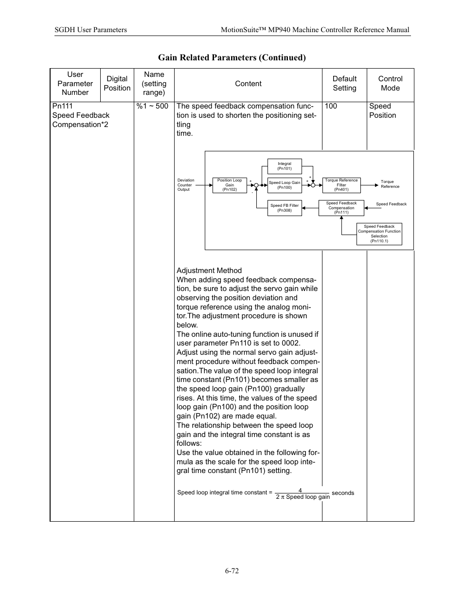 Gain related parameters (continued) | Yaskawa MP940 Reference Manual User Manual | Page 272 / 525