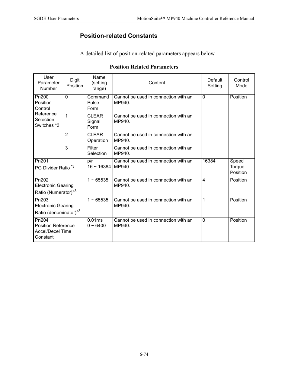 Position-related constants, Position related parameters | Yaskawa MP940 Reference Manual User Manual | Page 274 / 525