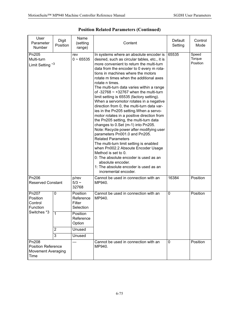 Yaskawa MP940 Reference Manual User Manual | Page 275 / 525
