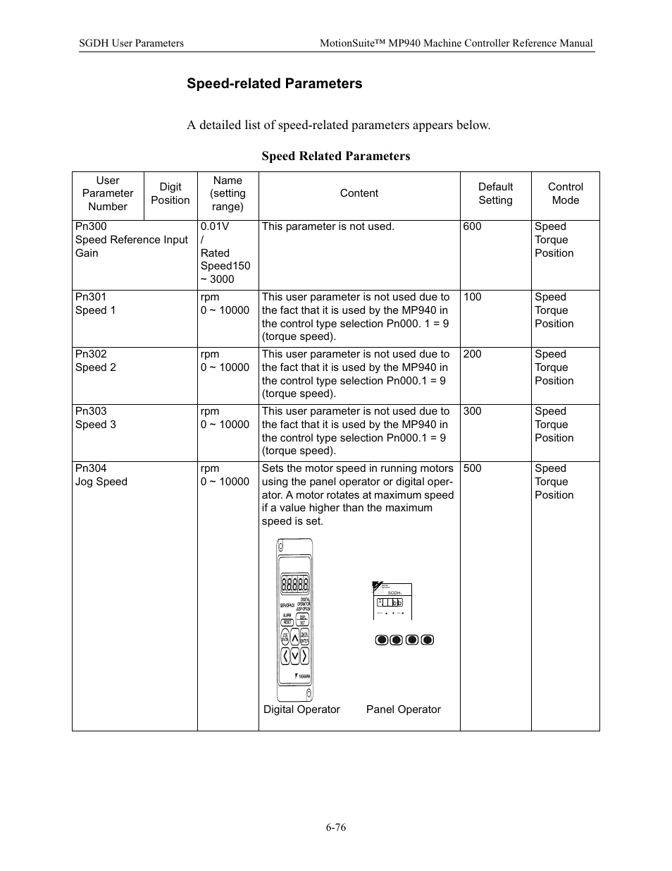 Speed-related parameters, Speed related parameters | Yaskawa MP940 Reference Manual User Manual | Page 276 / 525