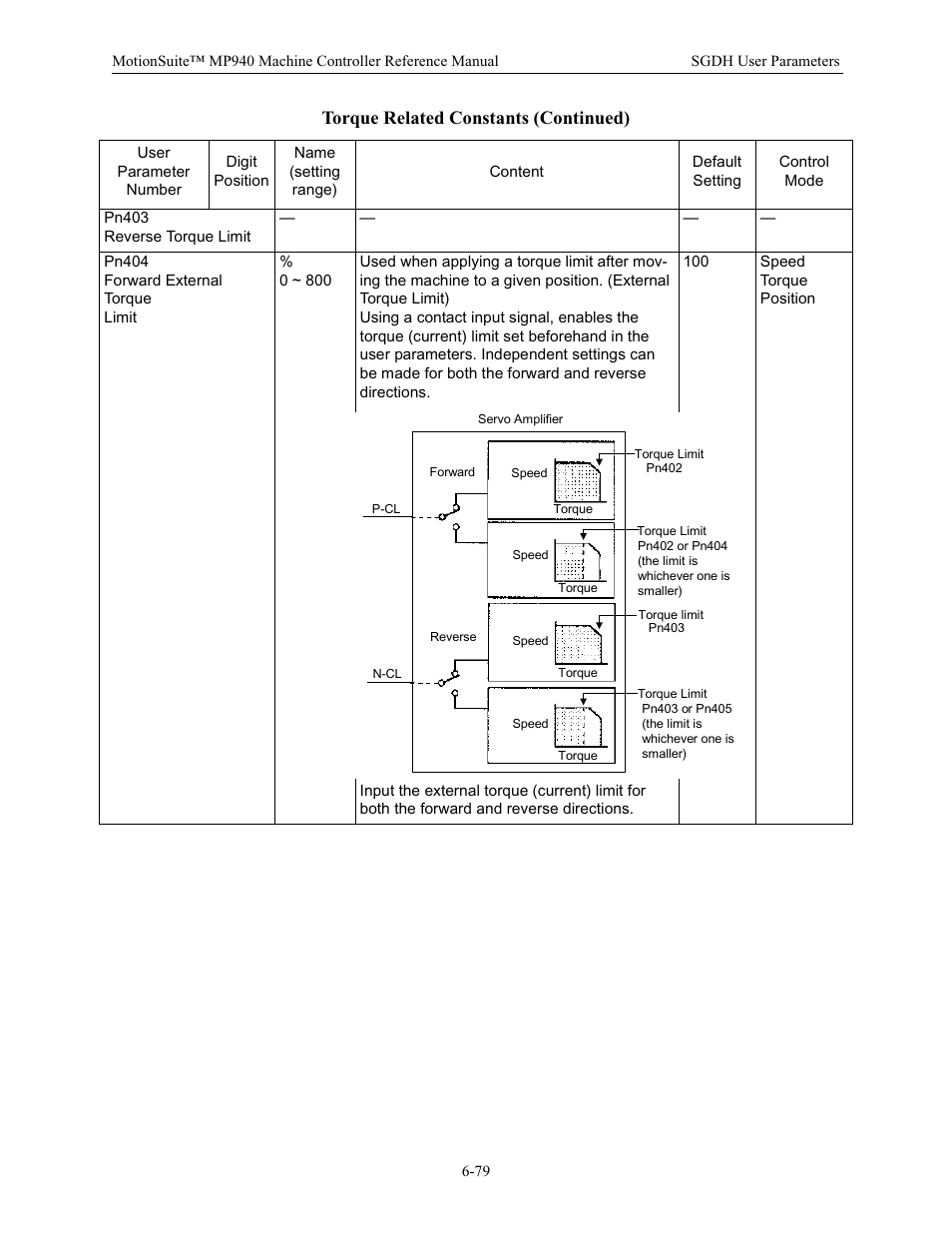 Torque related constants (continued) | Yaskawa MP940 Reference Manual User Manual | Page 279 / 525