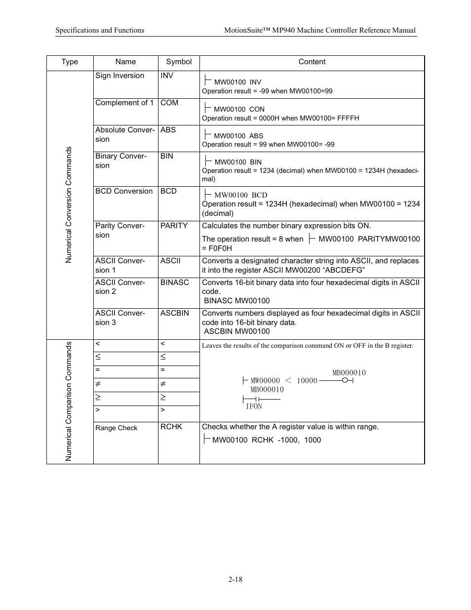 Yaskawa MP940 Reference Manual User Manual | Page 28 / 525