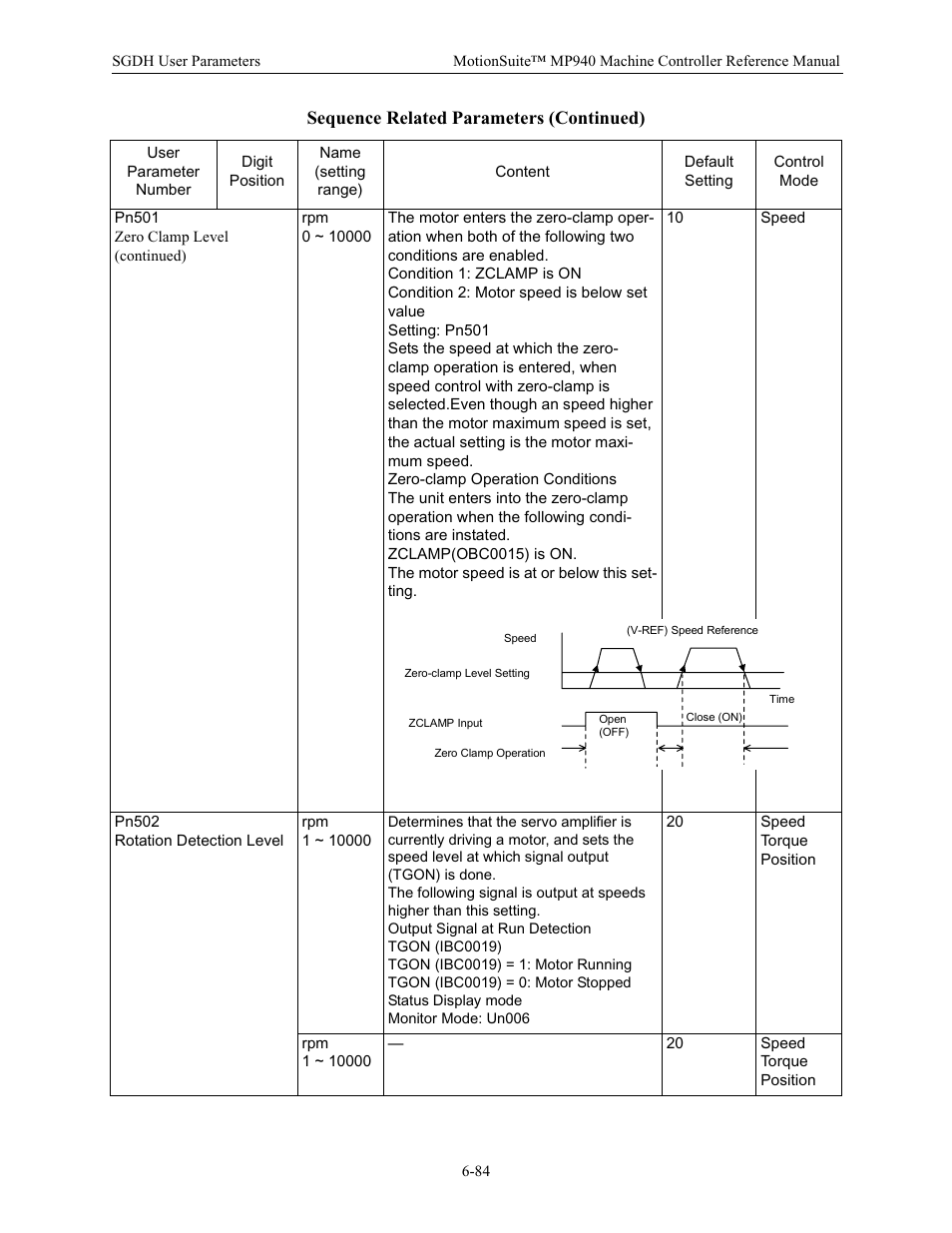 Sequence related parameters (continued) | Yaskawa MP940 Reference Manual User Manual | Page 284 / 525