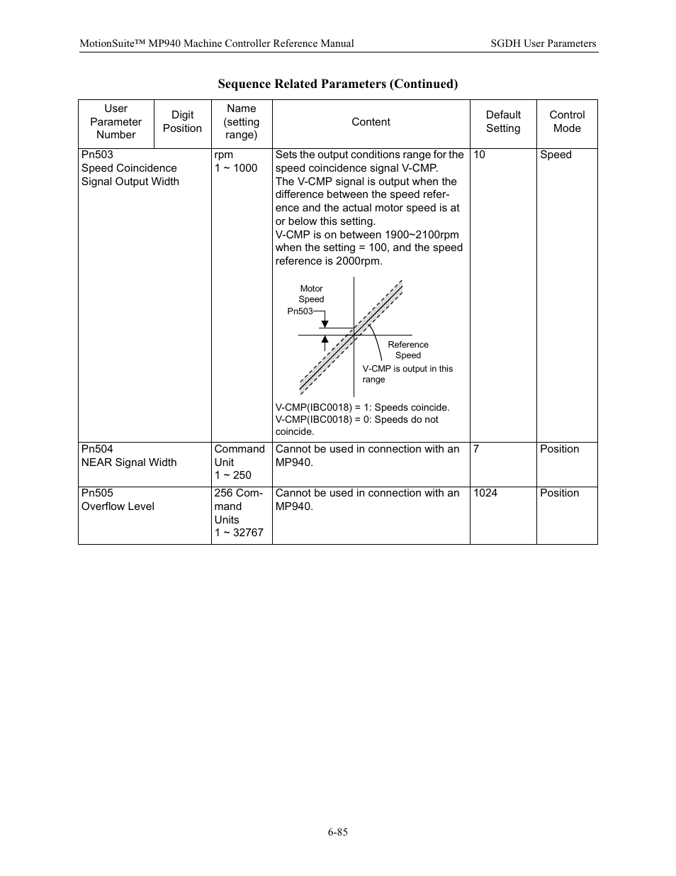 Yaskawa MP940 Reference Manual User Manual | Page 285 / 525
