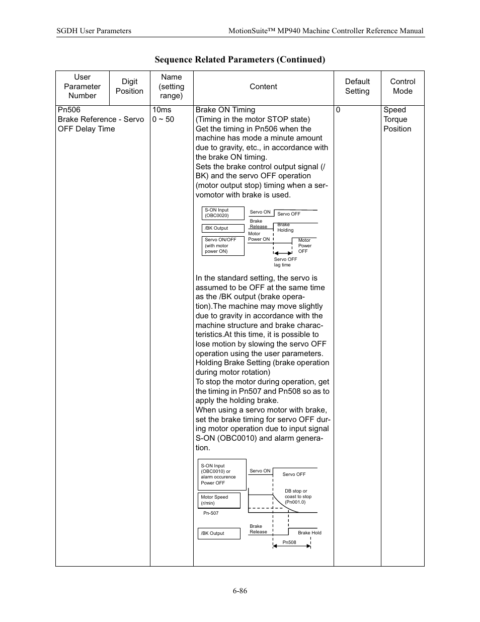 Sequence related parameters (continued) | Yaskawa MP940 Reference Manual User Manual | Page 286 / 525