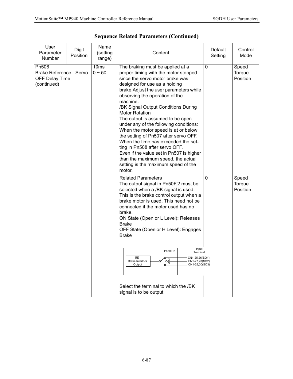 Sequence related parameters (continued) | Yaskawa MP940 Reference Manual User Manual | Page 287 / 525