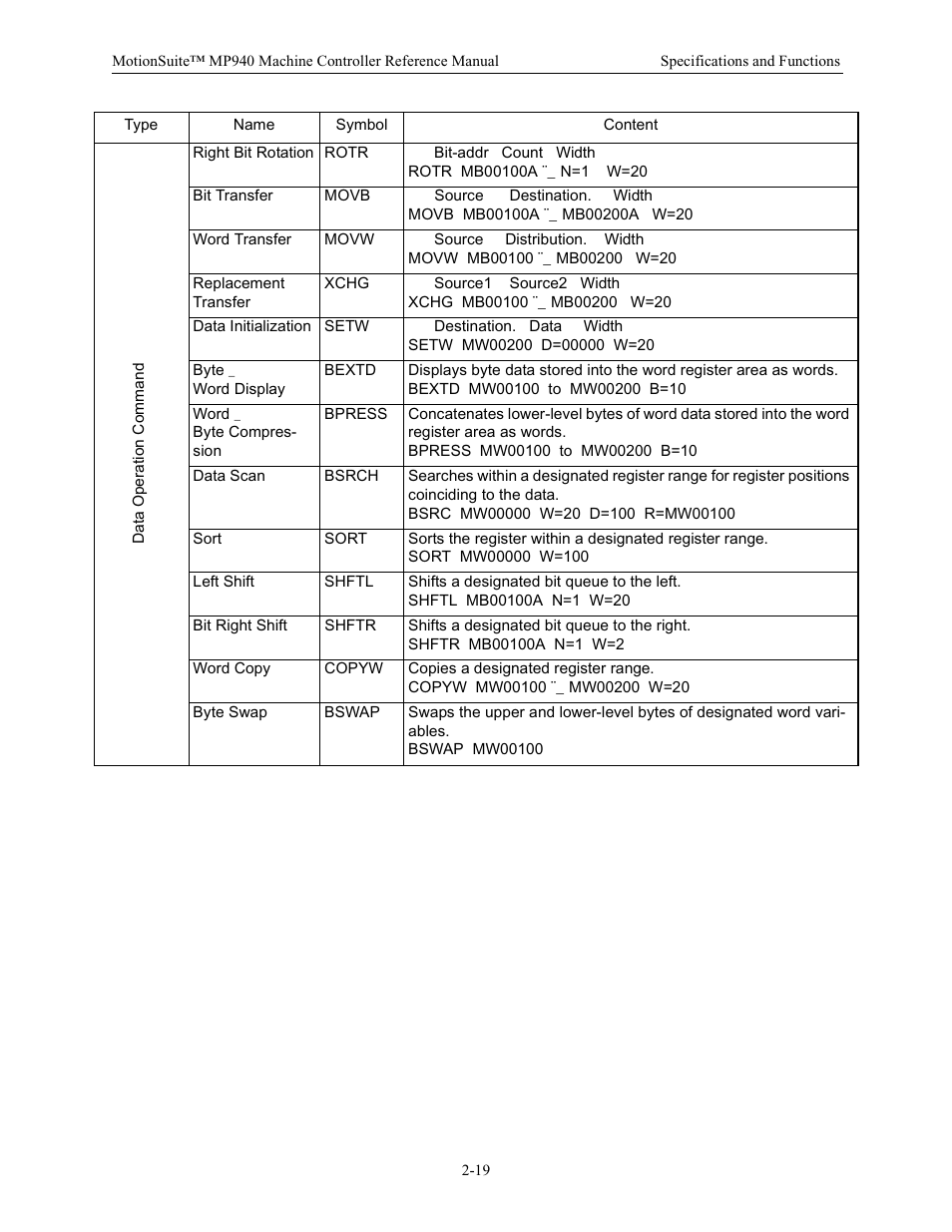 Yaskawa MP940 Reference Manual User Manual | Page 29 / 525