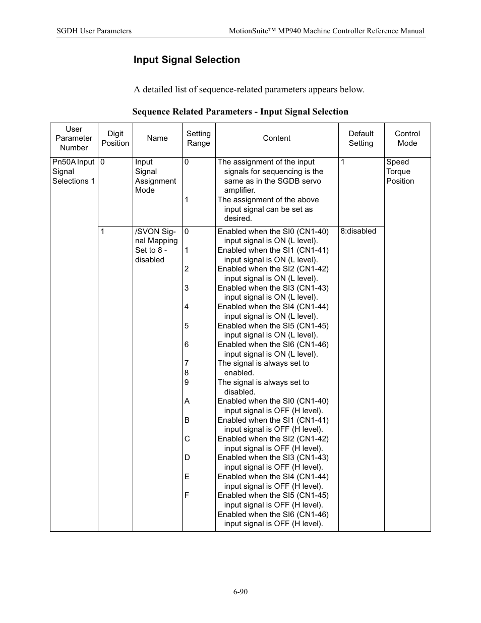 Input signal selection | Yaskawa MP940 Reference Manual User Manual | Page 290 / 525