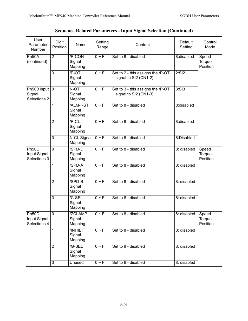 Yaskawa MP940 Reference Manual User Manual | Page 291 / 525