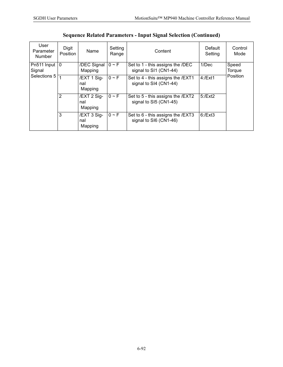 Yaskawa MP940 Reference Manual User Manual | Page 292 / 525