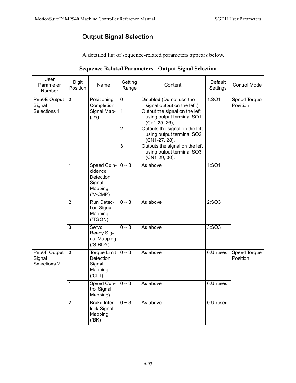 Output signal selection | Yaskawa MP940 Reference Manual User Manual | Page 293 / 525
