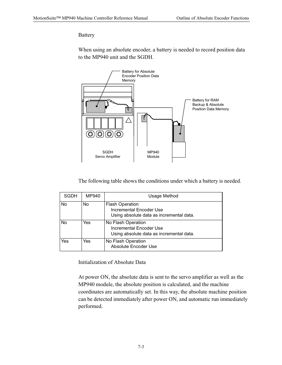 Yaskawa MP940 Reference Manual User Manual | Page 297 / 525
