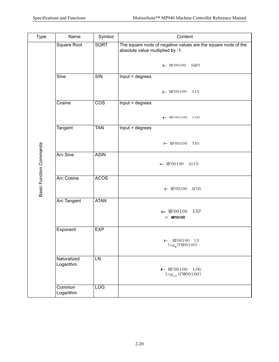 Yaskawa MP940 Reference Manual User Manual | Page 30 / 525