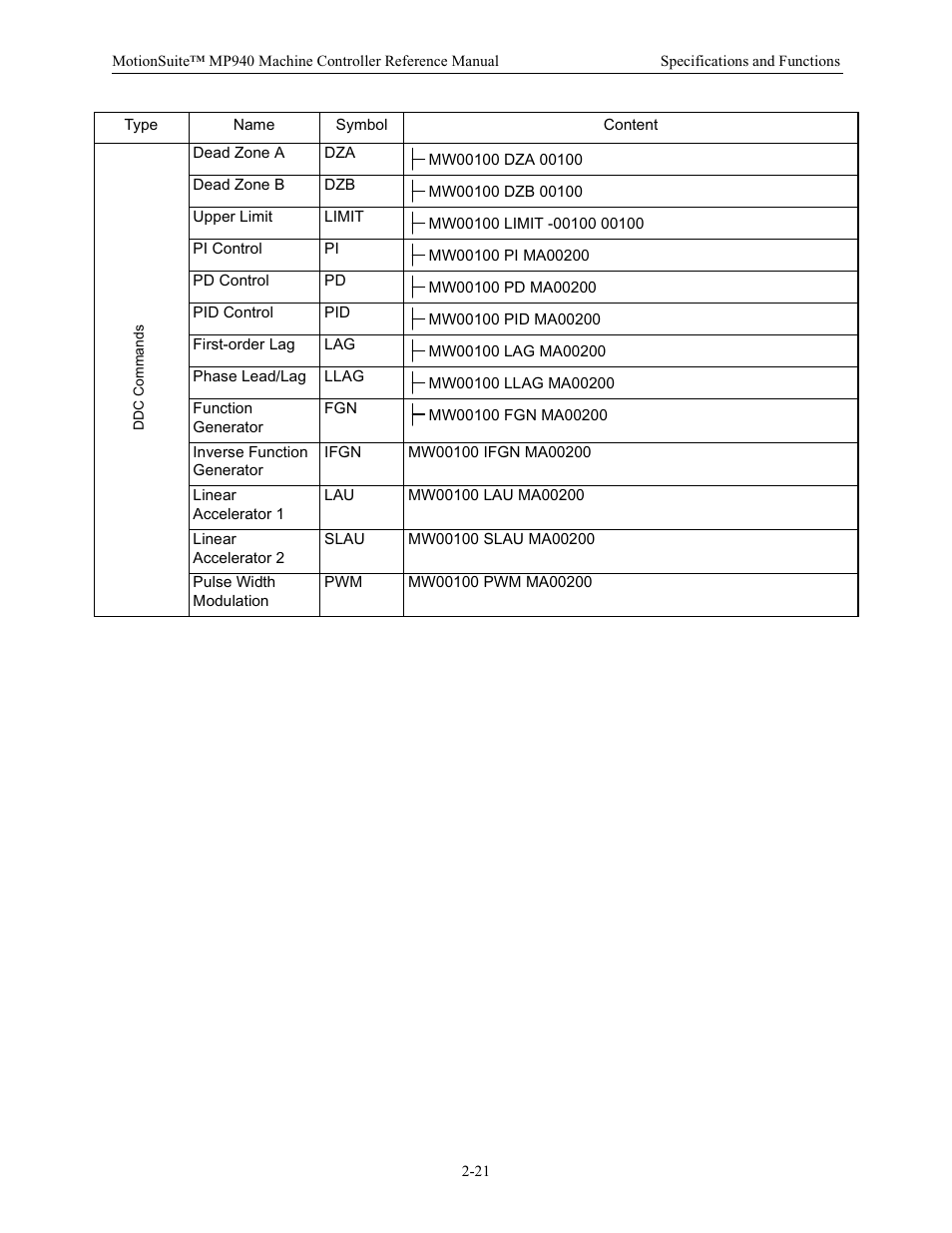 Yaskawa MP940 Reference Manual User Manual | Page 31 / 525