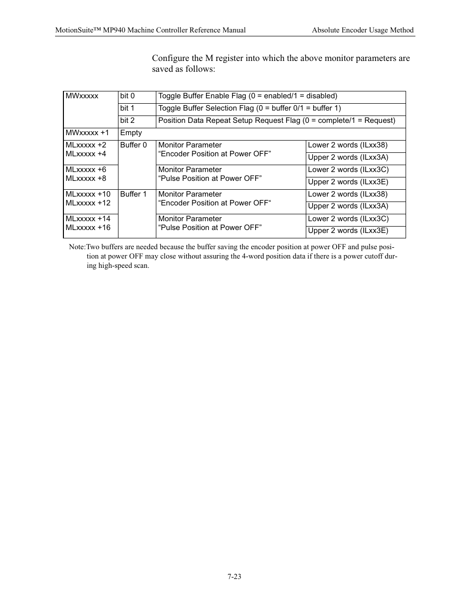 Yaskawa MP940 Reference Manual User Manual | Page 317 / 525