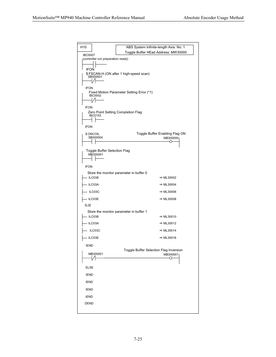 Yaskawa MP940 Reference Manual User Manual | Page 319 / 525